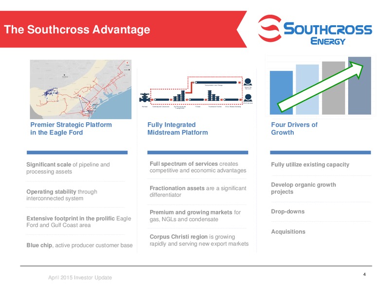 INVESTOR PRESENTATION – Southcross Energy Partners, L.P. – slide 4