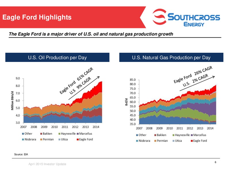 INVESTOR PRESENTATION – Southcross Energy Partners, L.P. – slide 6