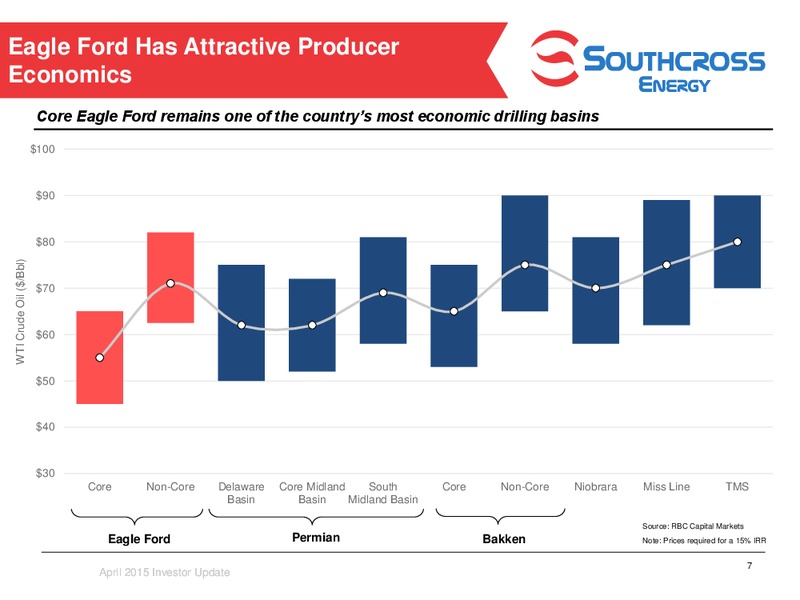 INVESTOR PRESENTATION – Southcross Energy Partners, L.P. – slide 7