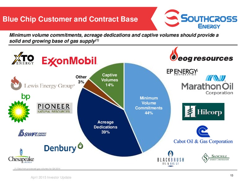 INVESTOR PRESENTATION – Southcross Energy Partners, L.P. – slide 13