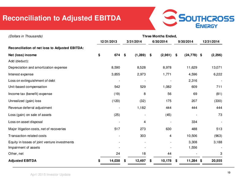 INVESTOR PRESENTATION – Southcross Energy Partners, L.P. – slide 18