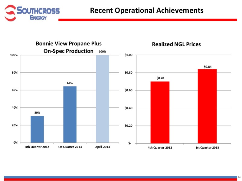 Investor Presentation – Southcross Energy Partners, L.P. – slide 14