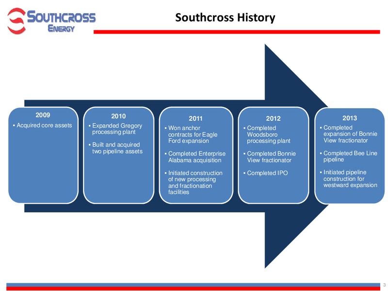 INVESTOR PRESENTATION – Southcross Energy Partners, L.P. – slide 3