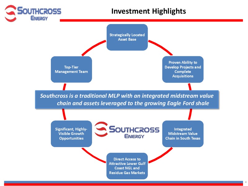 INVESTOR PRESENTATION – Southcross Energy Partners, L.P. – slide 4