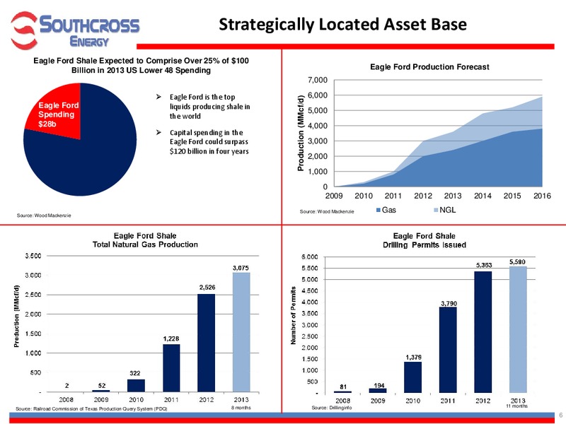 INVESTOR PRESENTATION – Southcross Energy Partners, L.P. – slide 6