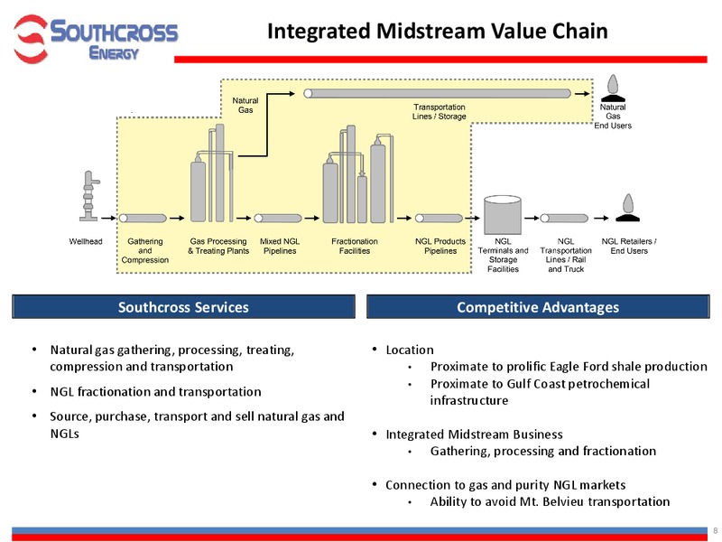 INVESTOR PRESENTATION – Southcross Energy Partners, L.P. – slide 8