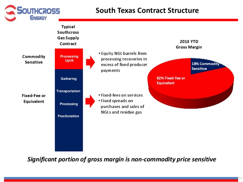 INVESTOR PRESENTATION – Southcross Energy Partners, L.P. – slide 11