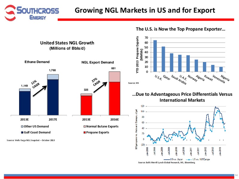 INVESTOR PRESENTATION – Southcross Energy Partners, L.P. – slide 14