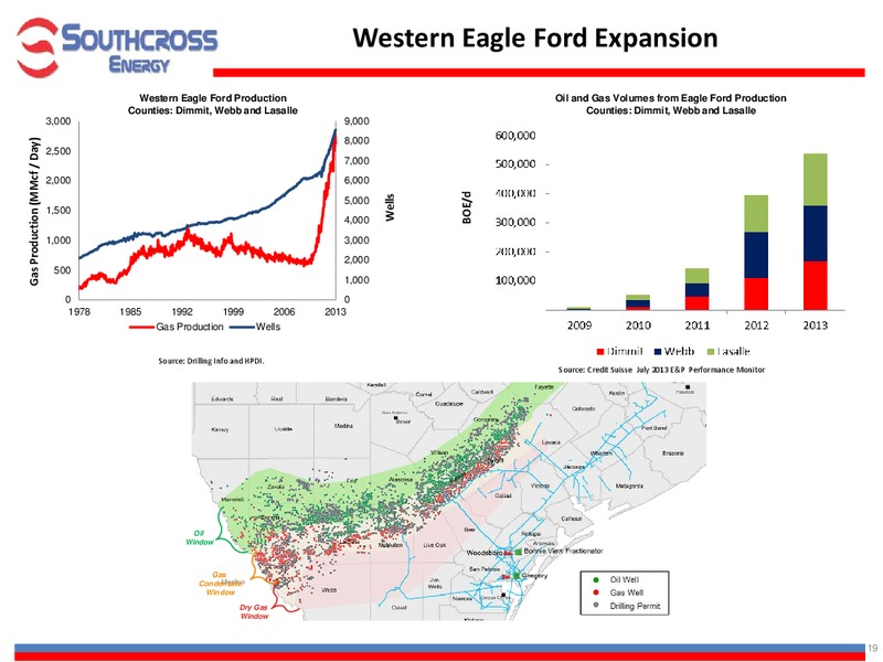 INVESTOR PRESENTATION – Southcross Energy Partners, L.P. – slide 19