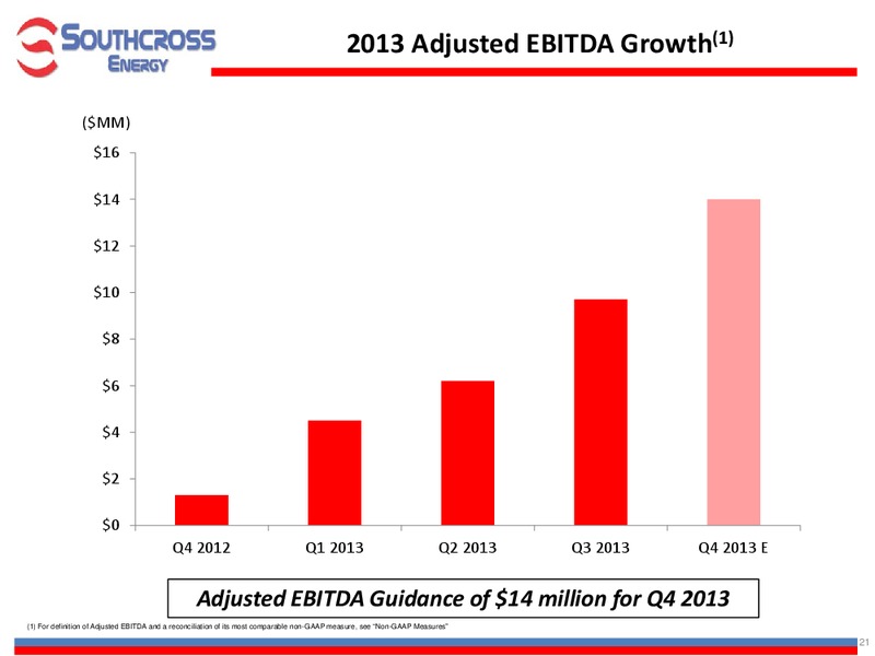 INVESTOR PRESENTATION – Southcross Energy Partners, L.P. – slide 21