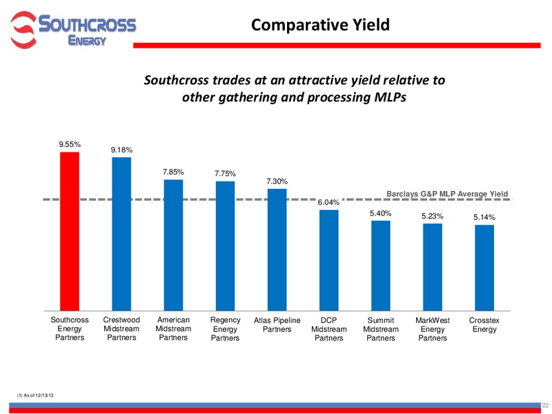 INVESTOR PRESENTATION – Southcross Energy Partners, L.P. – slide 22