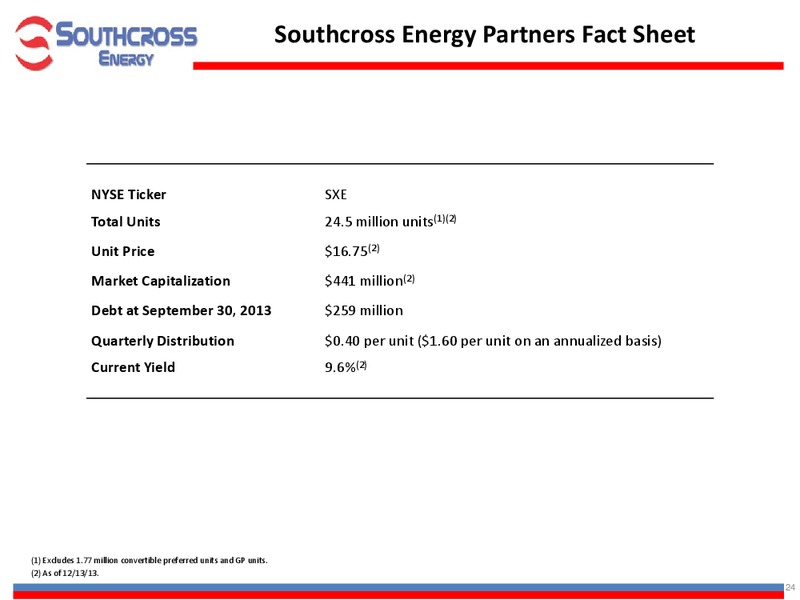 INVESTOR PRESENTATION – Southcross Energy Partners, L.P. – slide 24