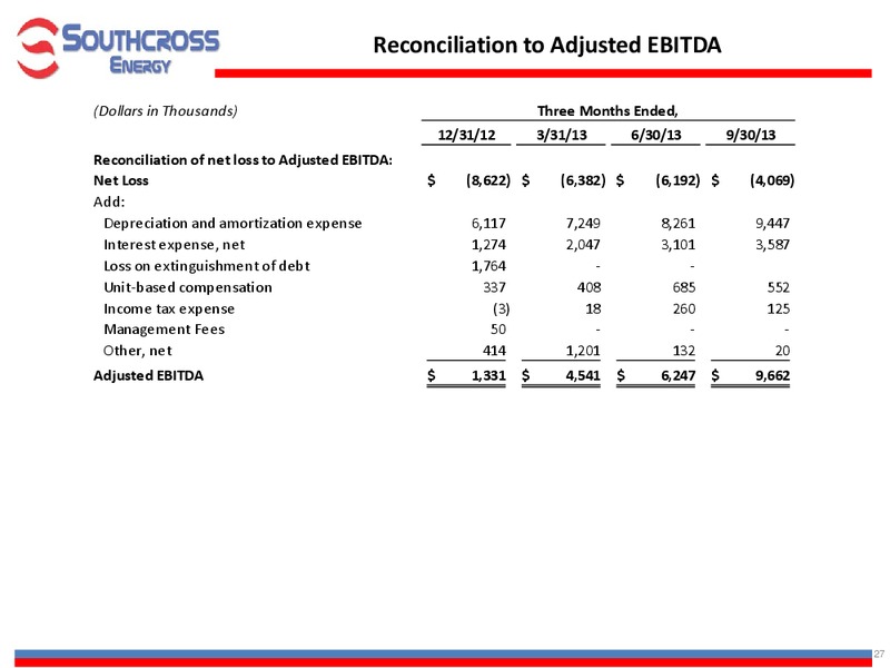 INVESTOR PRESENTATION – Southcross Energy Partners, L.P. – slide 27