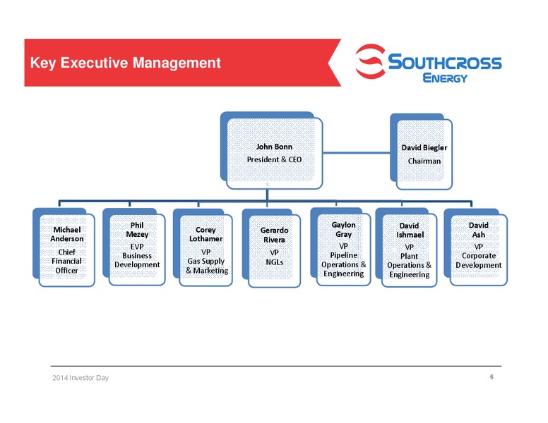 2014 Investor Day – Southcross Energy Partners, L.P. – slide 6