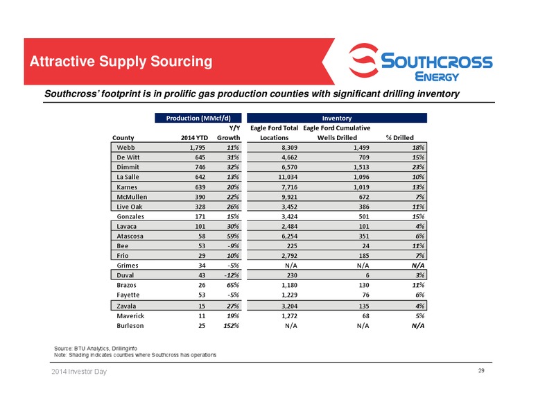 2014 Investor Day – Southcross Energy Partners, L.P. – slide 29