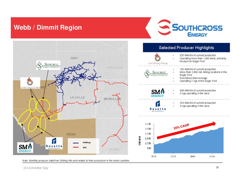 2014 Investor Day – Southcross Energy Partners, L.P. – slide 35