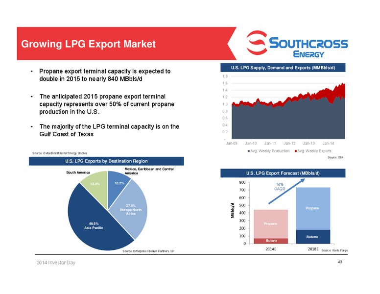2014 Investor Day – Southcross Energy Partners, L.P. – slide 43