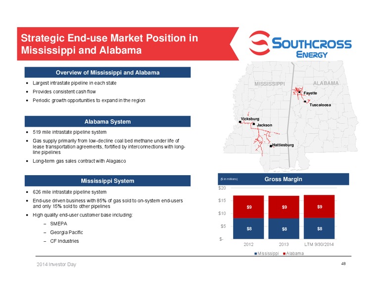2014 Investor Day – Southcross Energy Partners, L.P. – slide 48