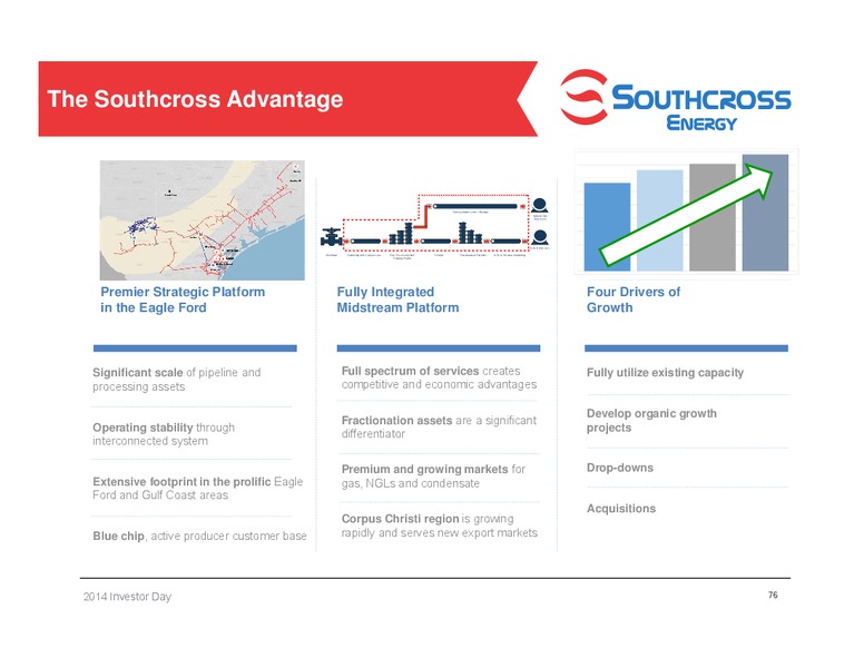 2014 Investor Day – Southcross Energy Partners, L.P. – slide 76