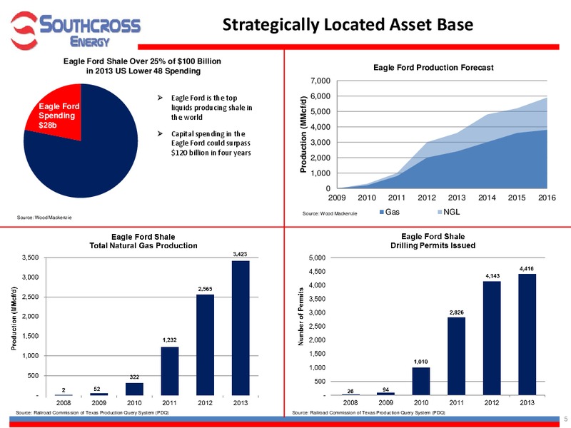 Investor Presentation – Texstar Midstream Services – slide 5