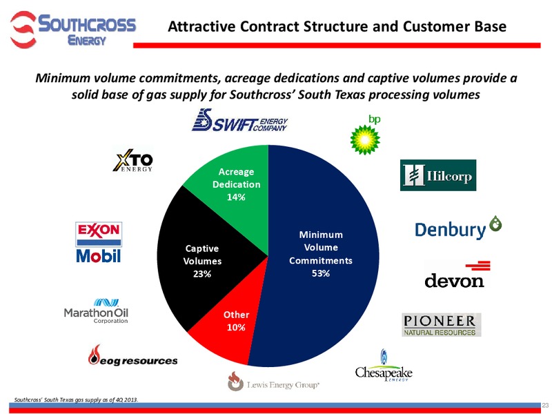Investor Presentation – Texstar Midstream Services – slide 23