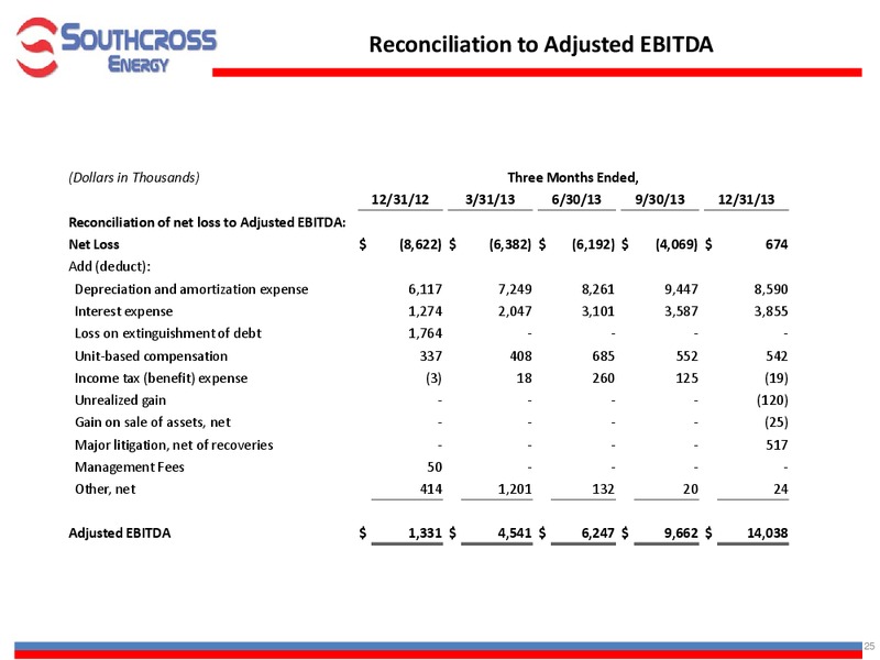 Investor Presentation – Texstar Midstream Services – slide 25