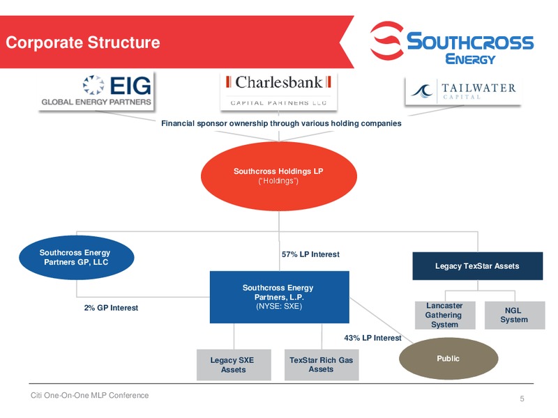 Citi One on One MLP Midstream Infrastructure Conference – Texstar Midstream Services – slide 4