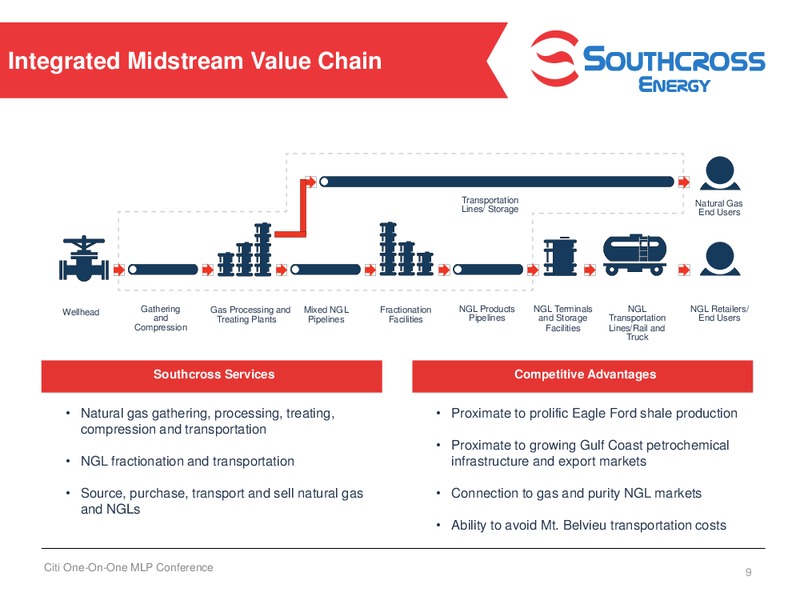 Citi One on One MLP Midstream Infrastructure Conference – Texstar Midstream Services – slide 8