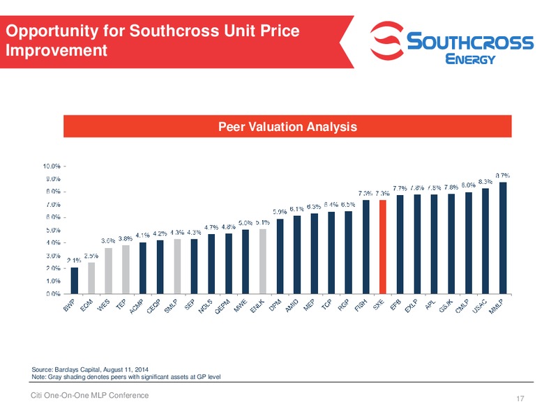 Citi One on One MLP Midstream Infrastructure Conference – Texstar Midstream Services – slide 16