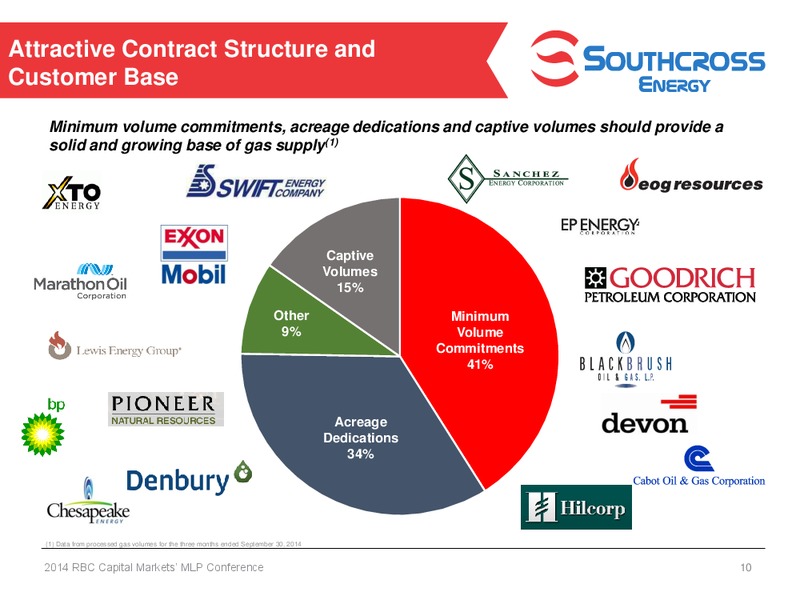 2014 RBC Capital Markets MLP Conference – Texstar Midstream Services – slide 9