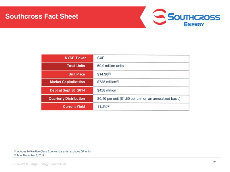 Wells Fargo Energy Symposium – Southcross Energy Partners, L.P. – slide 20