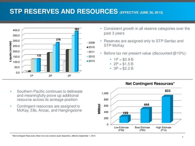 INVESTOR PRESENTATION – Southern Pacific Resources – slide 6