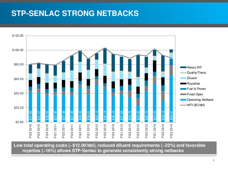 INVESTOR PRESENTATION – Southern Pacific Resources – slide 9