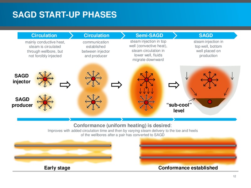 INVESTOR PRESENTATION – Southern Pacific Resources – slide 12