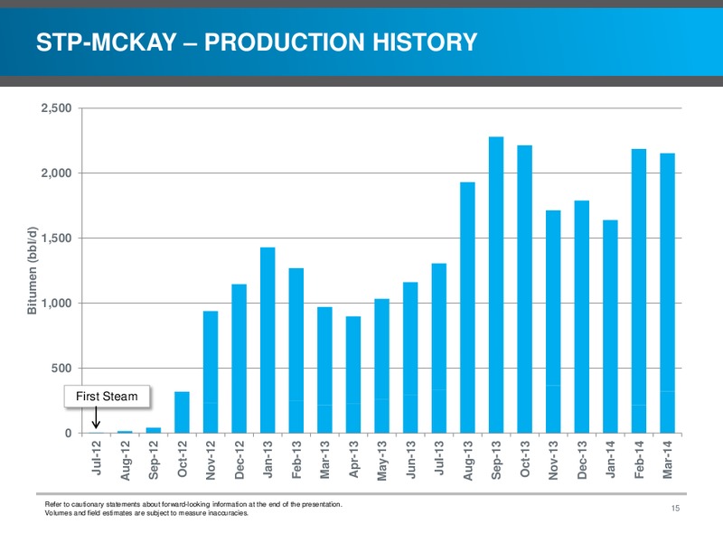 INVESTOR PRESENTATION – Southern Pacific Resources – slide 15
