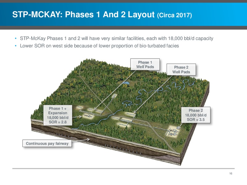 INVESTOR PRESENTATION – Southern Pacific Resources – slide 16