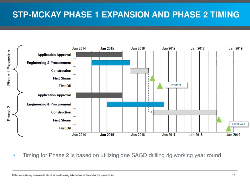 INVESTOR PRESENTATION – Southern Pacific Resources – slide 17