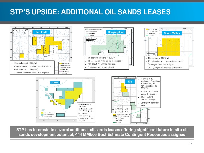 INVESTOR PRESENTATION – Southern Pacific Resources – slide 22