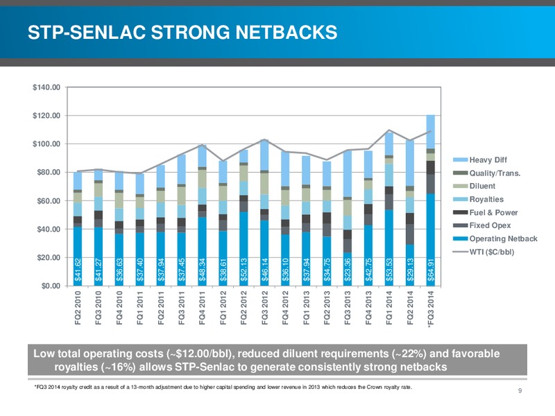 INVESTOR PRESENTATION – Southern Pacific Resources – slide 9