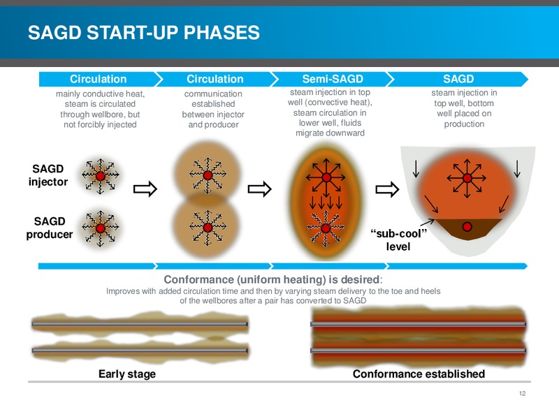 INVESTOR PRESENTATION – Southern Pacific Resources – slide 12