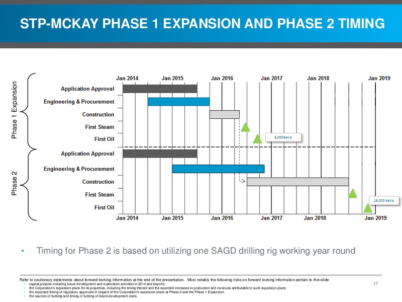 INVESTOR PRESENTATION – Southern Pacific Resources – slide 17