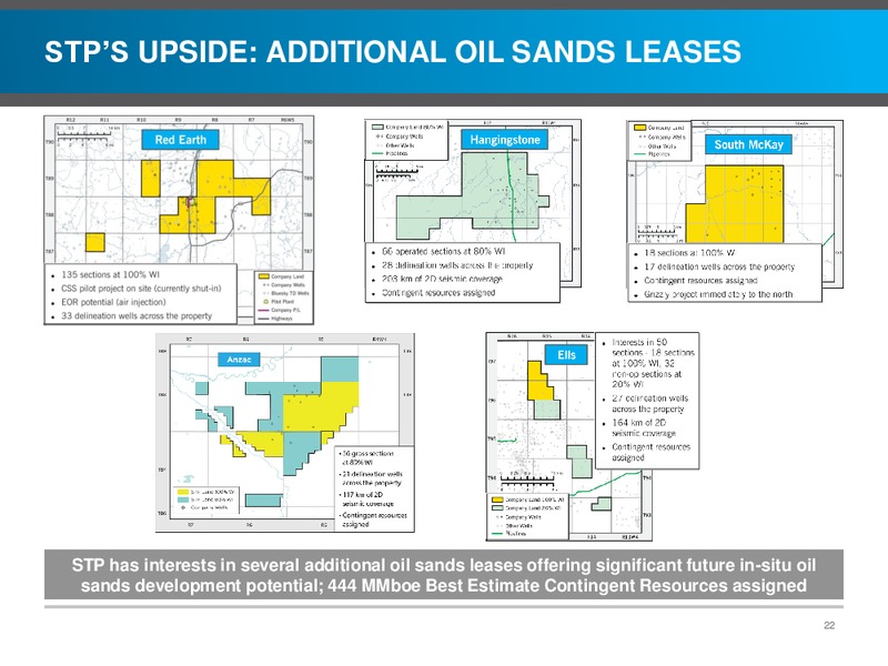 INVESTOR PRESENTATION – Southern Pacific Resources – slide 22