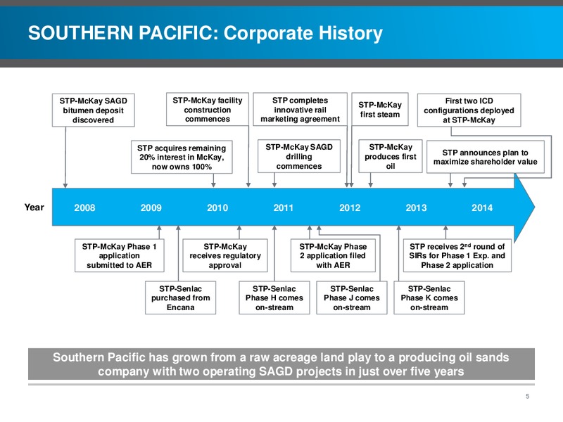 INVESTOR PRESENTATION – Southern Pacific Resources – slide 5