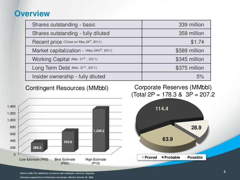 2011 CAPP INVESTMENT SYMPOSIUM – Southern Pacific Resources – slide 3