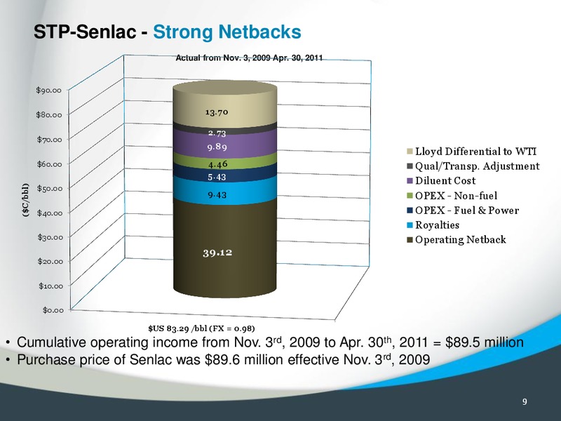 2011 CAPP INVESTMENT SYMPOSIUM – Southern Pacific Resources – slide 8