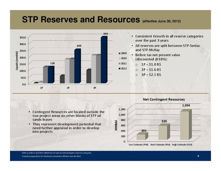 SOCIETE GENERALE FIRSTENERGY CAPITALS ANNUAL ENERGYGROWTH CONFERENCE – Southern Pacific Resources – slide 4
