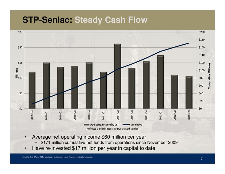 SOCIETE GENERALE FIRSTENERGY CAPITALS ANNUAL ENERGYGROWTH CONFERENCE – Southern Pacific Resources – slide 7