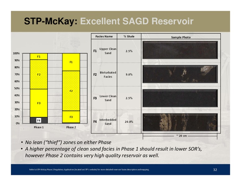SOCIETE GENERALE FIRSTENERGY CAPITALS ANNUAL ENERGYGROWTH CONFERENCE – Southern Pacific Resources – slide 30