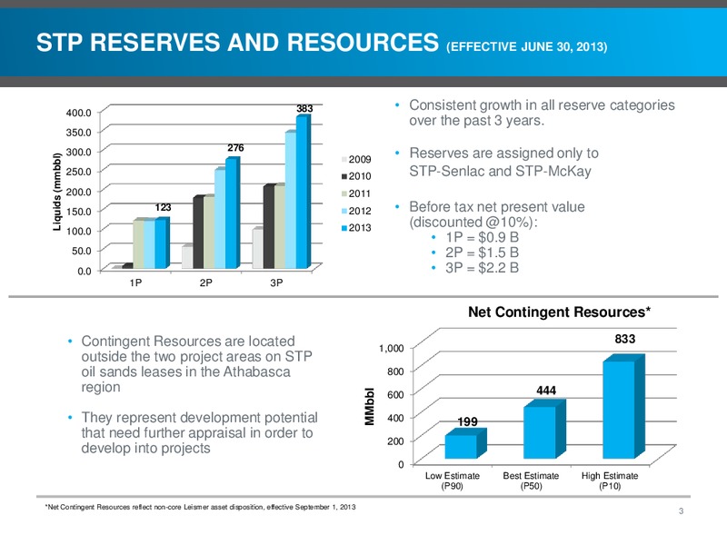 Annual General Meeting – Southern Pacific Resources – slide 3