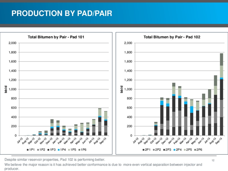 Annual General Meeting – Southern Pacific Resources – slide 12